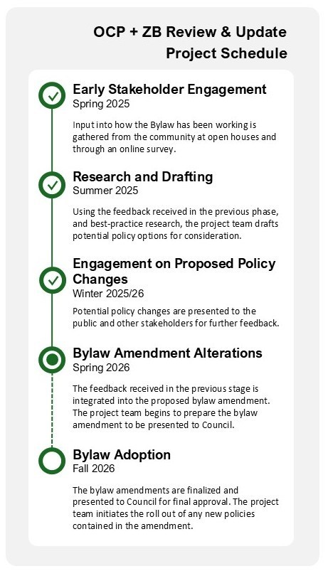 OCP__ZB_Project_Review_Schedule(1).jpg