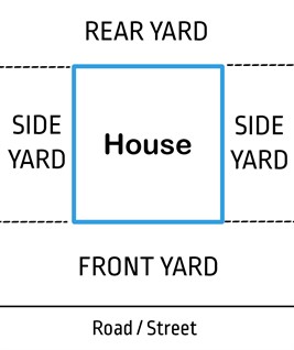 Side_Yard_Diagram