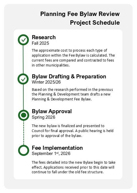 planning_fee_bylaw_project_schedule.jpg